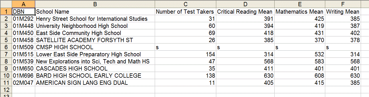 Spreadsheet view of the file