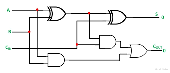 full adder