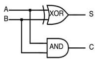 half adder