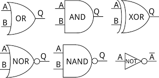 logic gates