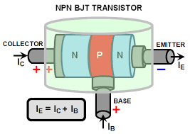 transister (internal)