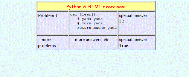 Picture of the table with answers